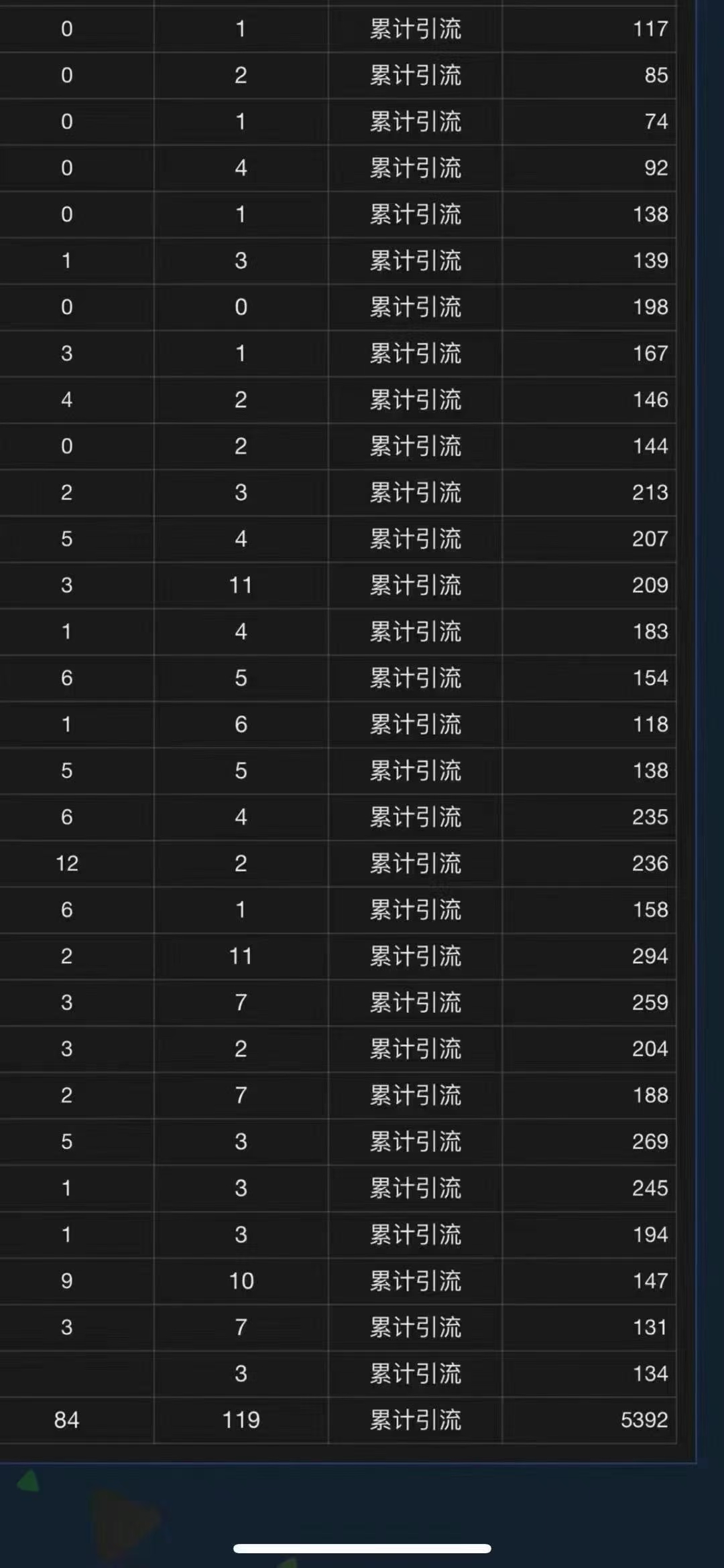全域多平台引流私域打法，小红书，视频号，抖音全自动获客，截流自…-快赚