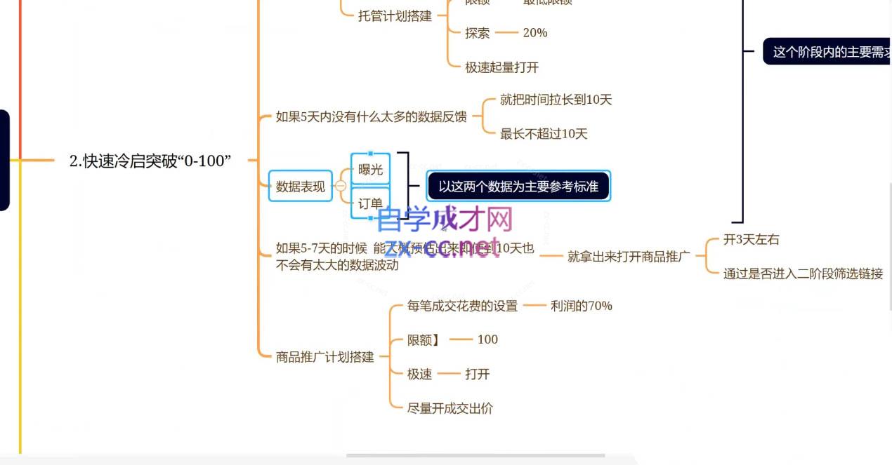 老陶电商·拼多多+抖音小店无货源开店(更新25年1月)-快赚