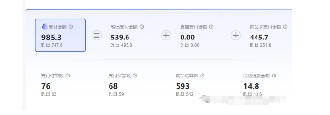 最新小红书虚拟电商项目，不刷单，不推广，单店一天三四百-快赚