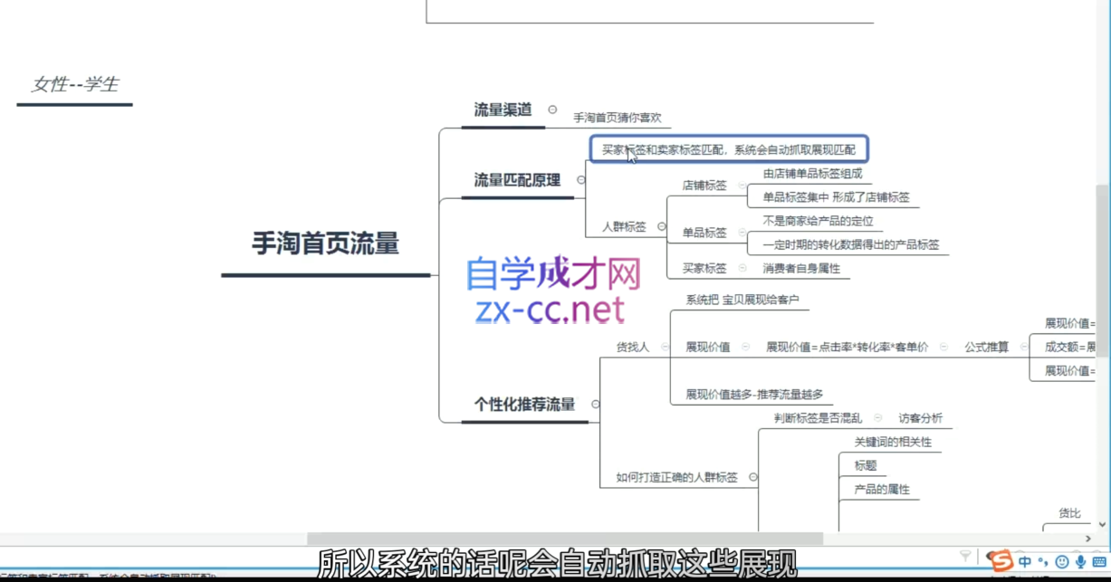 白凤电商·淘系运营21天速成班(更新5月)-快赚