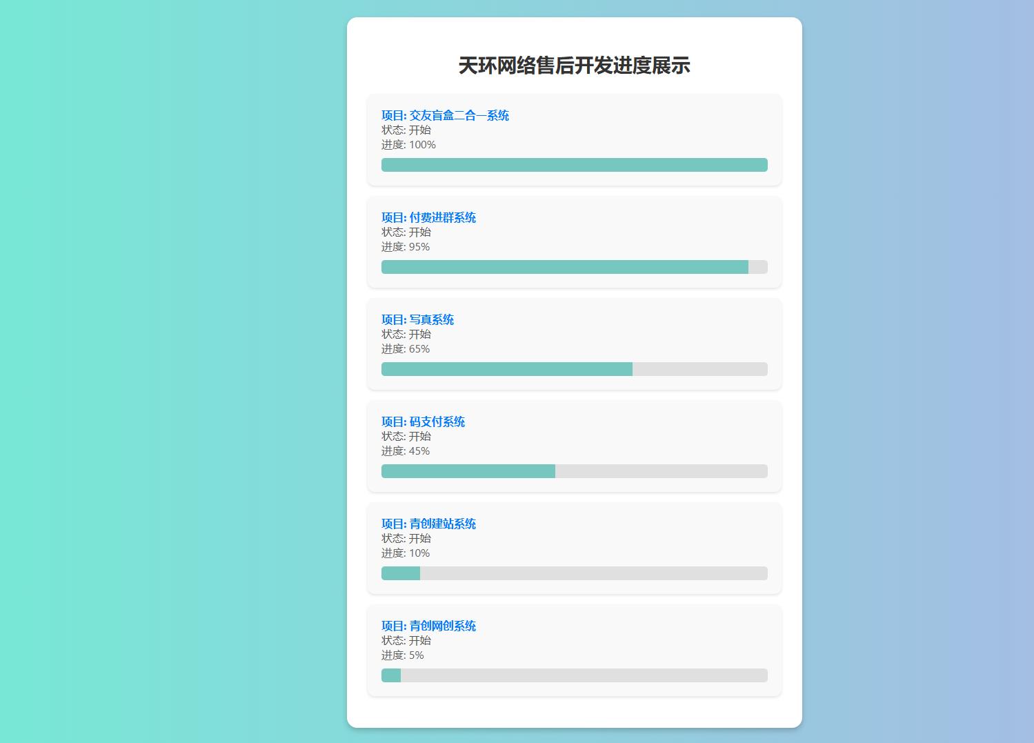 天环公益首发原创开发进度网站 带后台-快赚